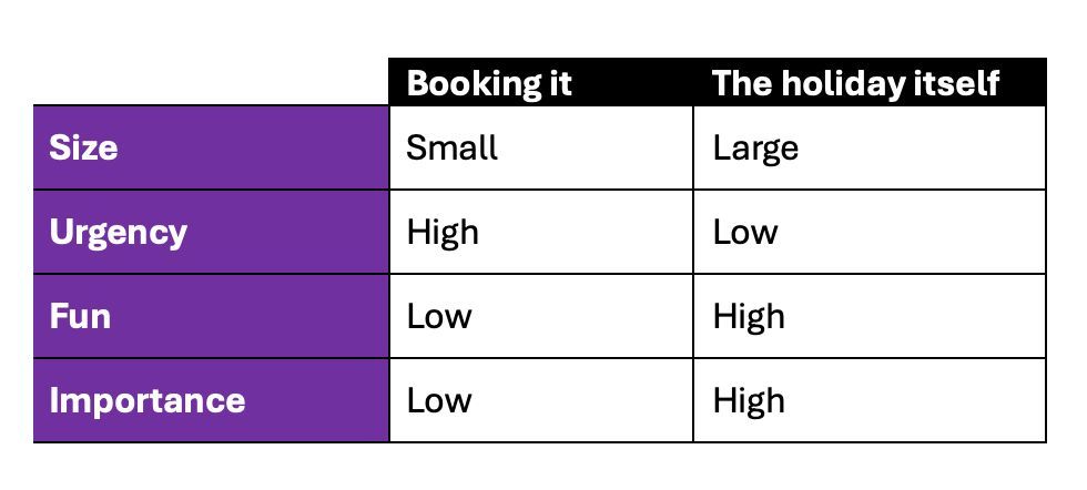 An important tip to help you with your jobs-to-do list:  buff.ly/4eKaez3