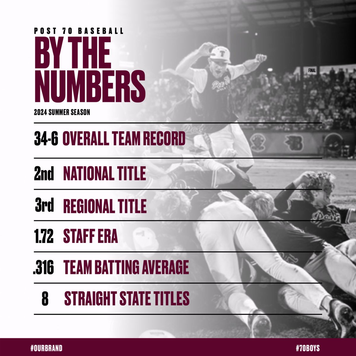 History made for the 2024 season! The numbers behind the team ⬇️