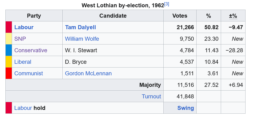 IndyLoun's tweet photo. @thejohnhannah Well, when the old SNP [remember them?] were on the rise they broke through in West Lothian. 23% wad be a gey big ask - but time for #Armadale #Blackridge #Torphichen #Westfield and #Bridgehouse  to put the General Election behind them and start making tracks...
Vote #JohnHannah https://t.co/JKVS7C6Rm4