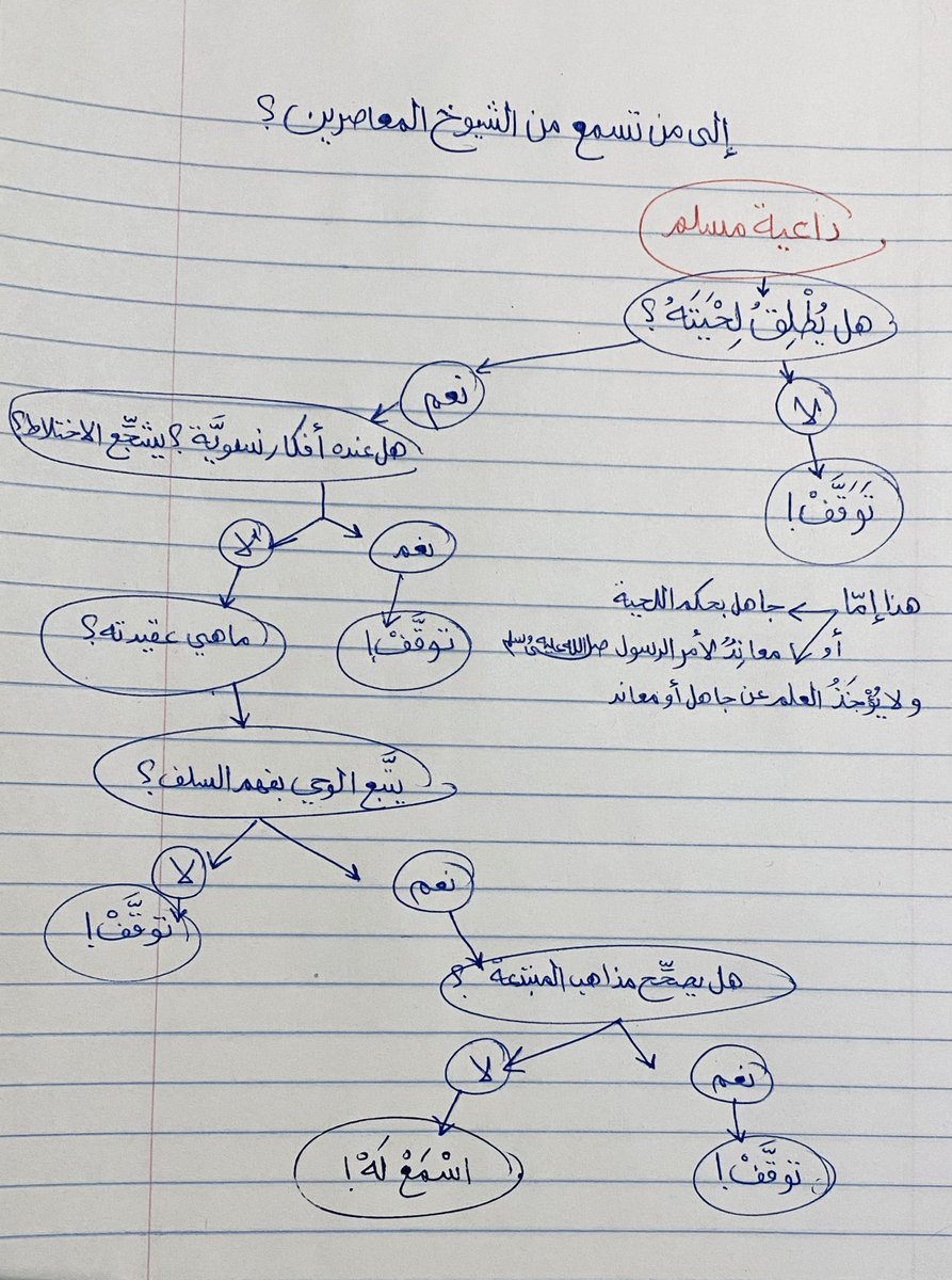 ayyoub90's tweet photo. https://t.co/AsSjeldSbV