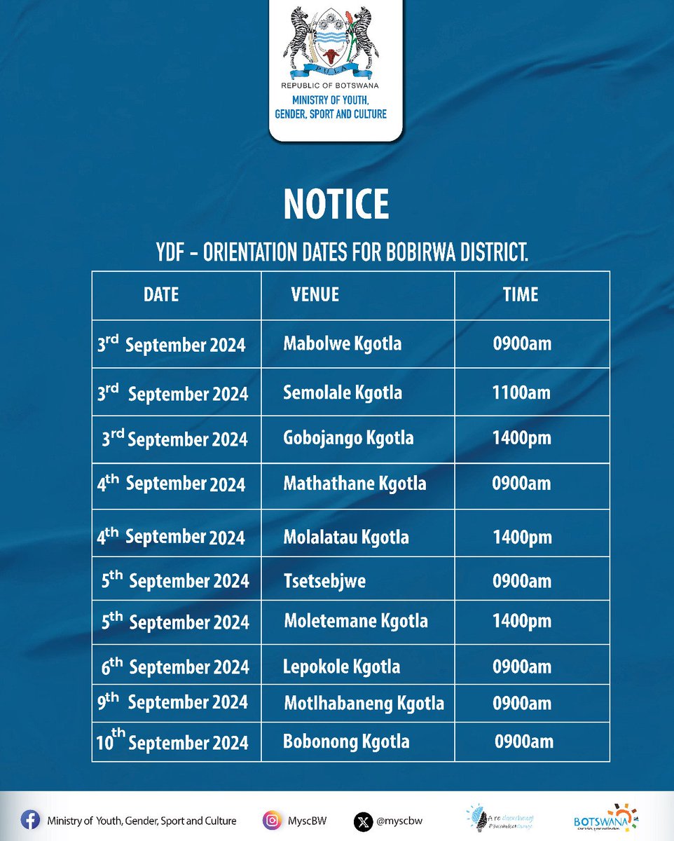 Ministry of Youth, Gender, Sport and Culture tweet media