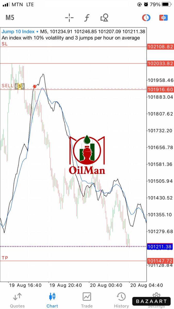Accomplish_06's tweet photo. Keep learning and practicing consistently until your dreams come true. Persistence and dedication will help you achieve your goals.
#Accomplish #OilMan #forex #forextrading #Synthetictrader #Mahok https://t.co/Jc5Hff9qz1
