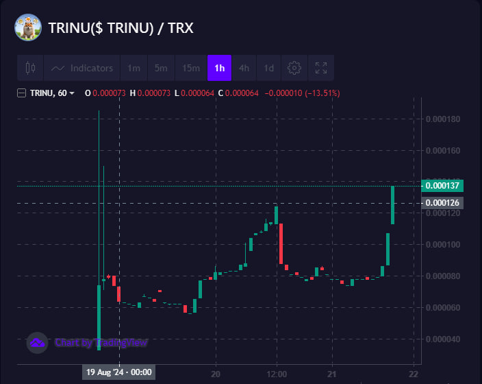TRINU the Tron Inu tweet media