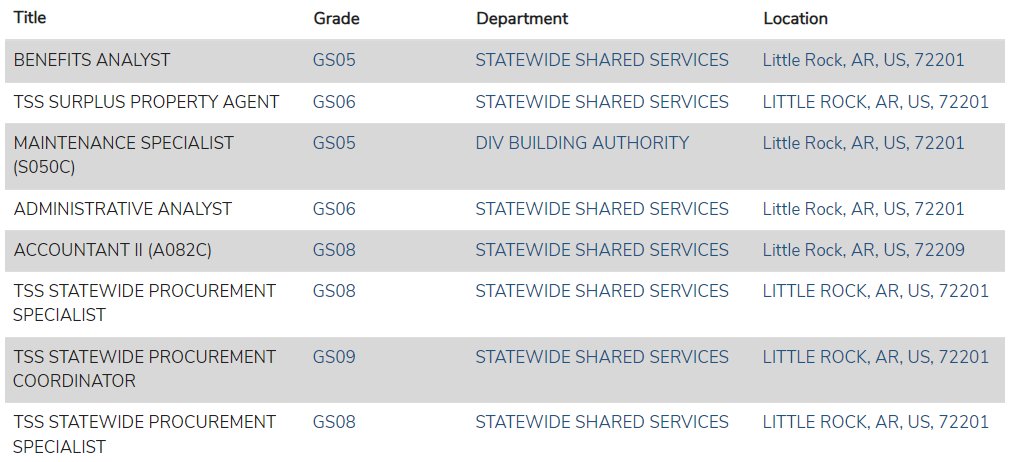 TSS is hiring! Check out our available listings on ARCareers and apply today at arcareers.arkansas.gov/go/Transformat…. 

#GovernmentJobs #ArkansasJobs #Accounting #Procurement