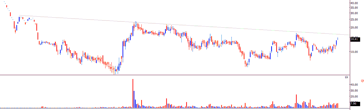TrendTrader85's tweet image. #MODULEX :)))