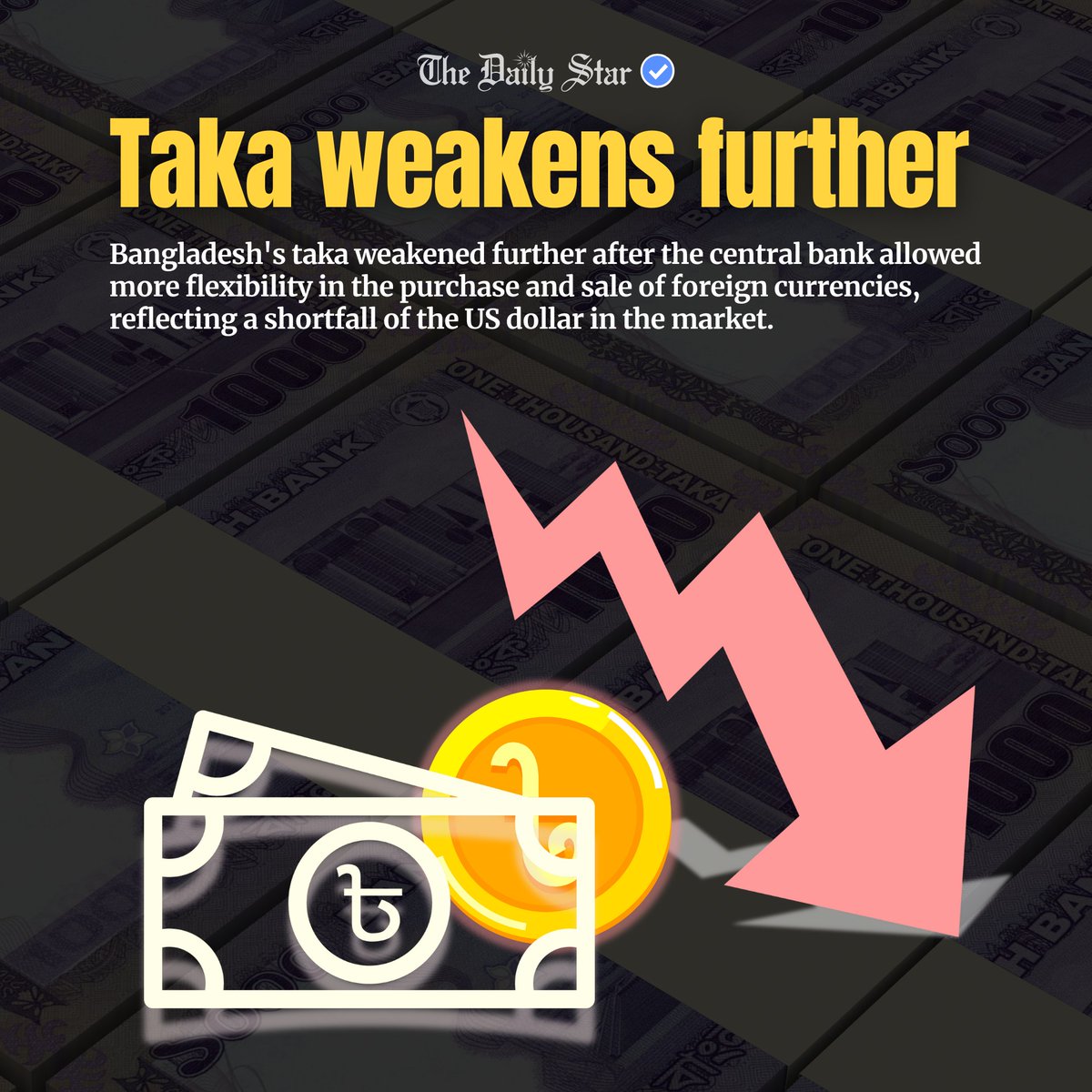 dailystarnews's tweet photo. The taka lost value after the BB widened the band of the crawling peg, a predefined range for exchange rate fluctuations, from 1 percent to 2.5 percent on August 18 to increase the inflow of foreign currencies.
Read here: https://t.co/K7d9RNTDk7
#Bangladesh #Taka #LostValue #economy #BusinessNews