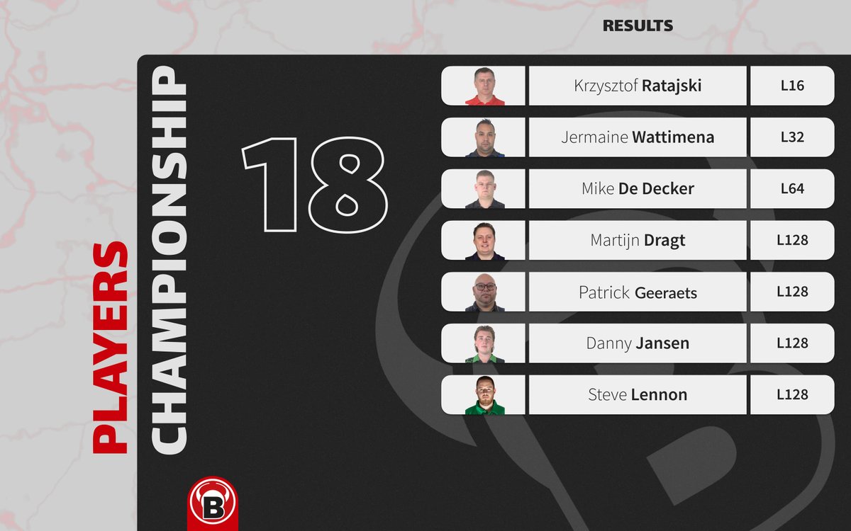 🎯 Results Are In from Players Championship 18 in Milton Keynes! 🎯

#BULLSTeam #PC18 #Dart #PDC #MiltonKeynes #GameOn