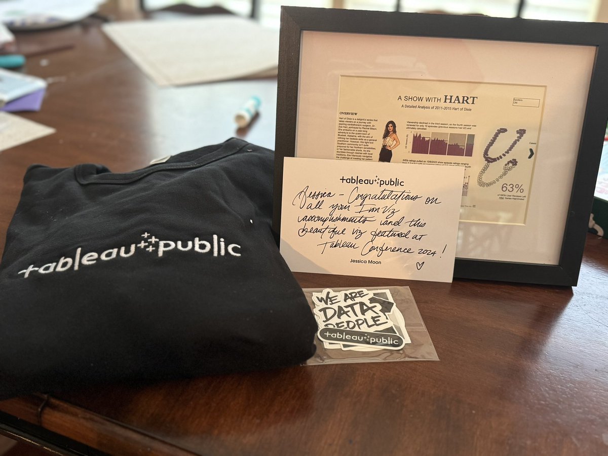 Jessica Moon (@vizbymoon) on Twitter photo I was super excited this came in from <a href="/tableaupublic/">Tableau Public</a>!! Can’t wait to find a spot in my office!!❤️❤️ I was super excited this came in from <a href="/tableaupublic/">Tableau Public</a>!! Can’t wait to find a spot in my office!!❤️❤️