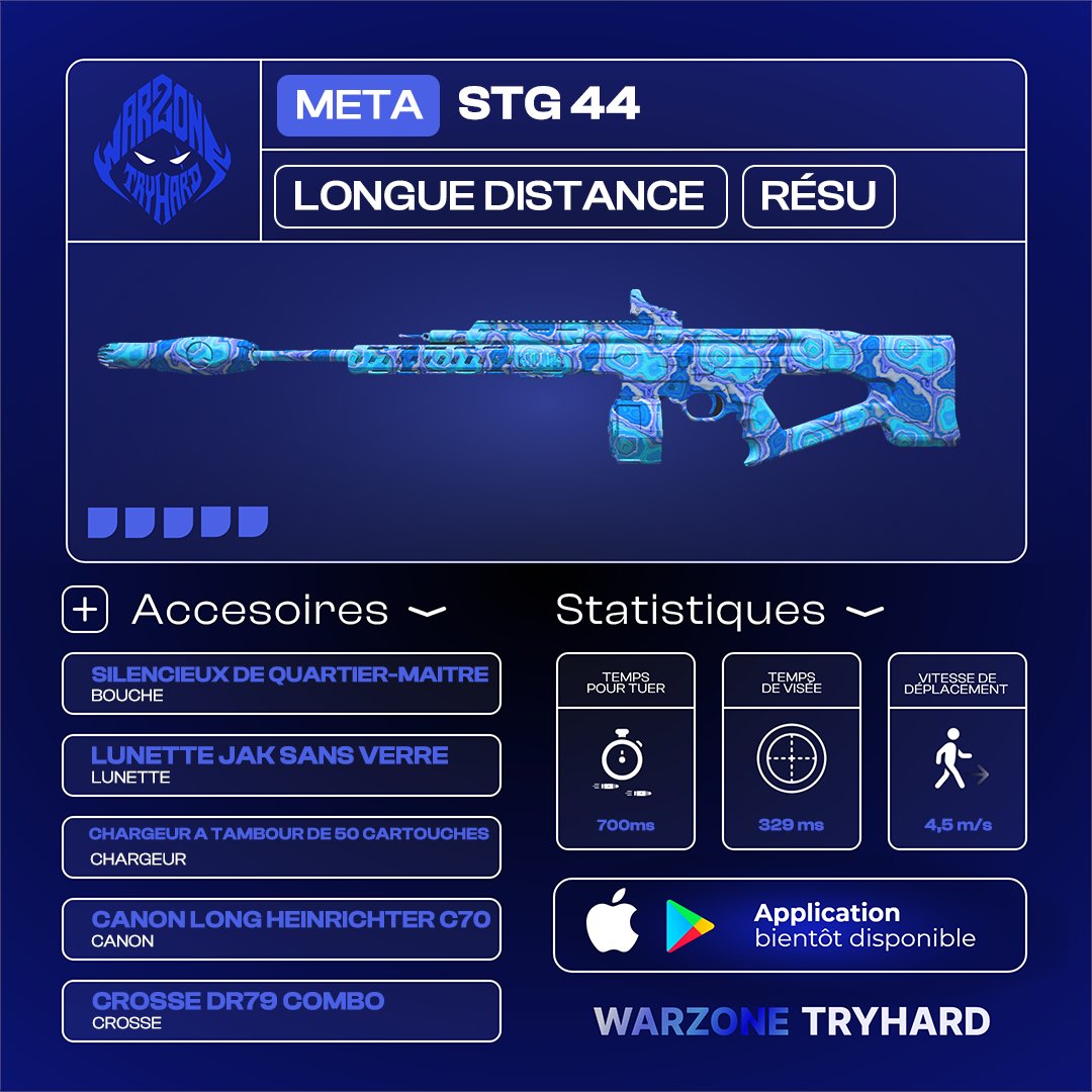 WZ_Tryhard's tweet photo. ‼️🚨STG 44 FINITO ?🚨‼️ 

🆕La STG 44 a été nerf lors du patch note sur #Warzone. 

🔻Elle se prend une réduction de ses dégâts maximum et aura maintenant un TTK de 700ms dans le torse. 

🔁Un headshot le réduit à 600ms mais tirer dans les jambes reste punitif. 

Je vous drop la classe juste ici 👇🏾

A votre avis, elle restera au TOP de la META  ?

#cod #WZsaison5reloaded