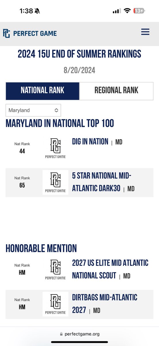 Dig In Baseball (@diginbaseball) on Twitter photo 15U National finishes their summer campaign ranked as the #44 team in the 🇺🇸🇺🇸 by <a href="/PerfectGameUSA/">Perfect Game USA</a> ‼️
🔶#5 in the Mid-Atlantic Region
🔷#1 in the state of Maryland
🔶35-9 overall record
🔷5 tournament championships
The boys are excited for the upcoming fall season 👊👊 15U National finishes their summer campaign ranked as the #44 team in the 🇺🇸🇺🇸 by <a href="/PerfectGameUSA/">Perfect Game USA</a> ‼️
🔶#5 in the Mid-Atlantic Region
🔷#1 in the state of Maryland
🔶35-9 overall record
🔷5 tournament championships
The boys are excited for the upcoming fall season 👊👊