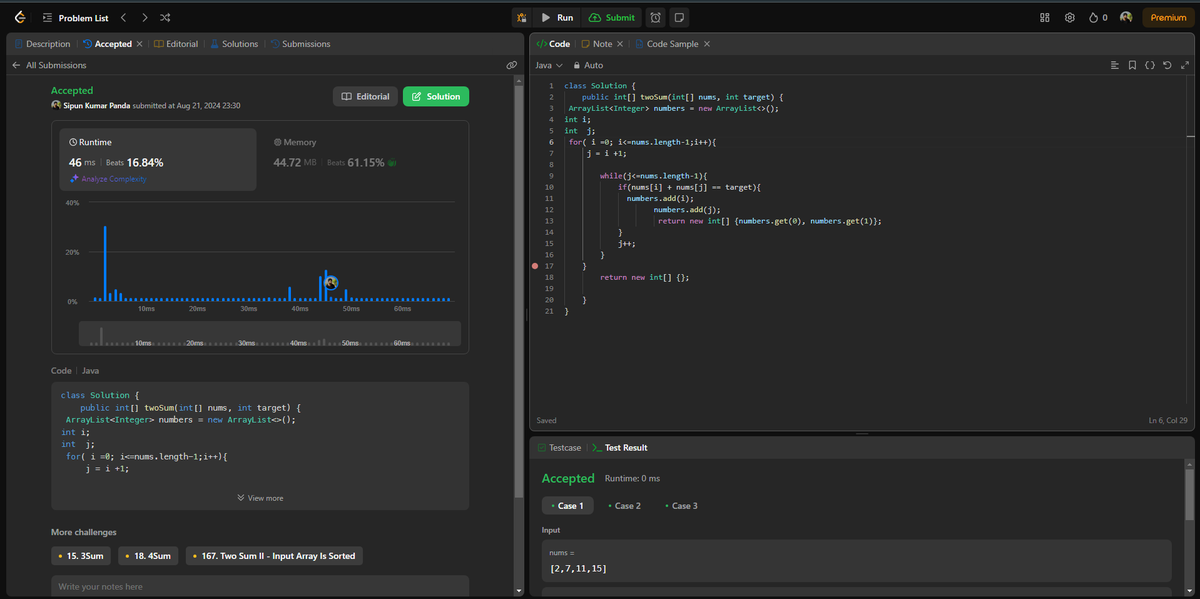 sipun_pnd's tweet photo. #DSA - Completed a medium-level 2Sum question on LeetCode today. Improving steadily and maintaining consistency. #2Sum #LeetCode #Consistency
@kunalstwt
@leetcode https://t.co/2clTaCMP1G