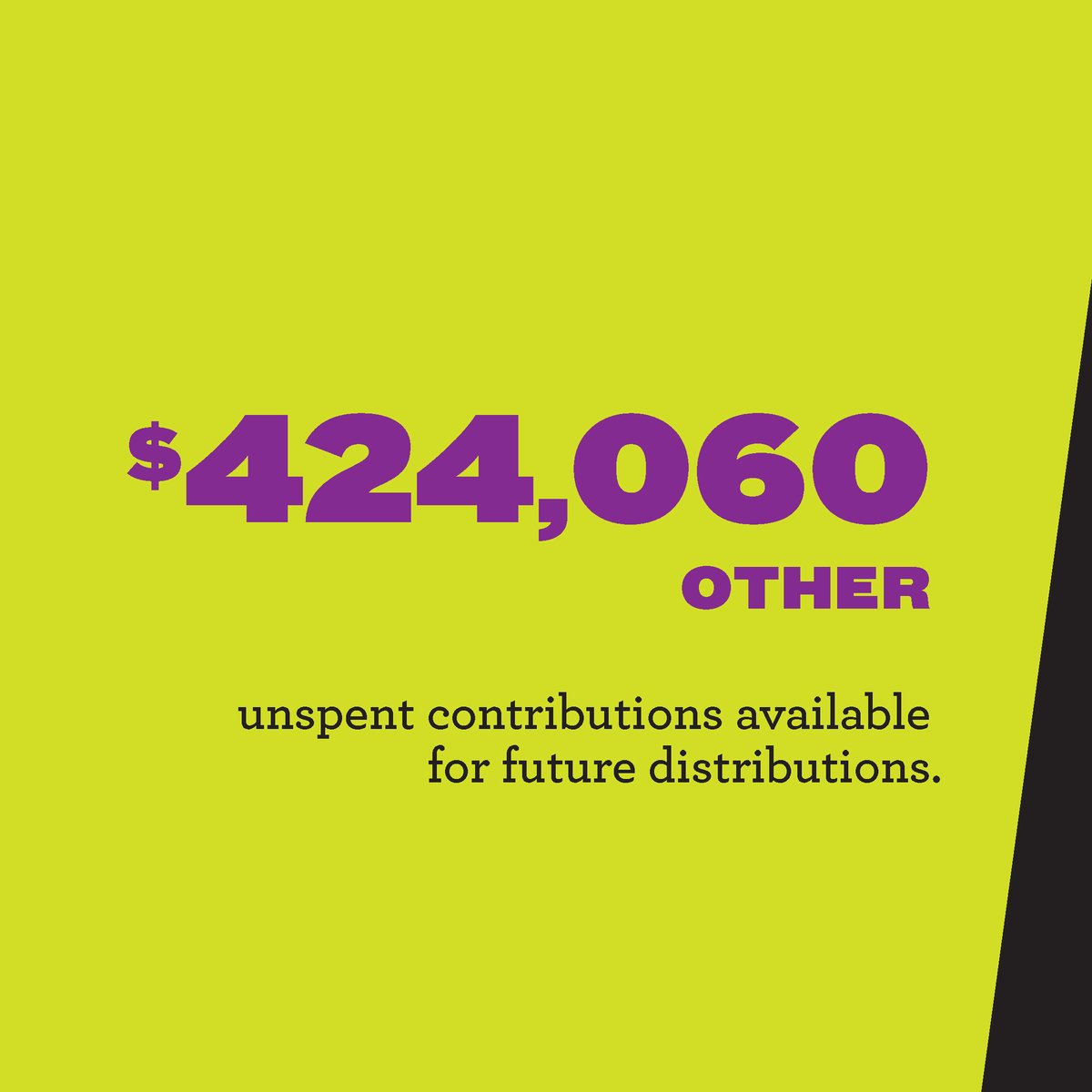 These figures emphasize our transparency and commitment, demonstrating the impact of your contributions. Your support is making a tangible difference. Thank you!