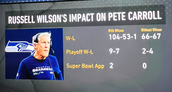 Pete Carroll will forever be a Seahawks legend. 

I think Russell Wilson and Pete Carroll BOTH needed each other. It only worked in the NFL... TOGETHER. 

Carroll's with/without Russ numbers are crazy 🤯