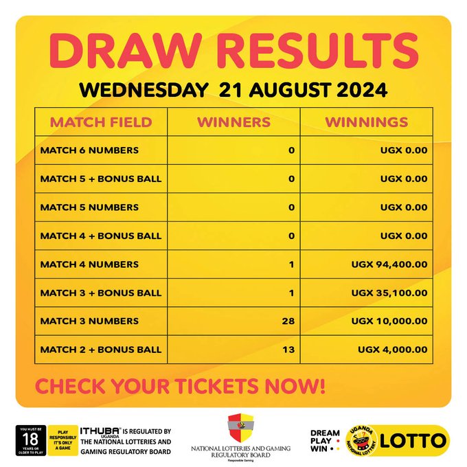 Results & Payouts for (21/08/2024)