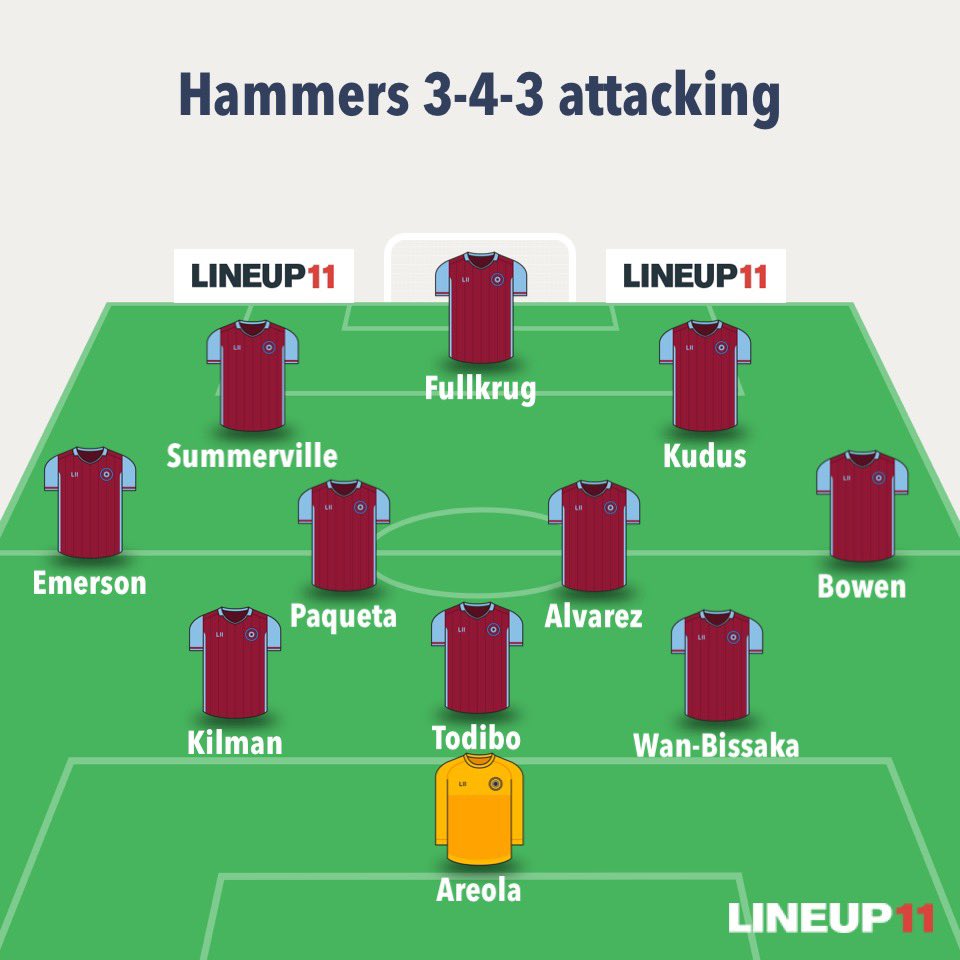 Kev Summers ⚒ tweet media
