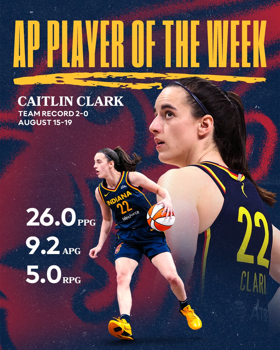 Caitlin Clark has been named <a href="/AP/">The Associated Press</a> Player of the Week after averaging 26.0 PPG, 9.2 APG &amp; 5.0 RPG and leading us to a 2-0 start back from break 🔥

we're the only team in the league this season with multiple AP Player of the Week Award winners (Aliyah Boston - June 18)