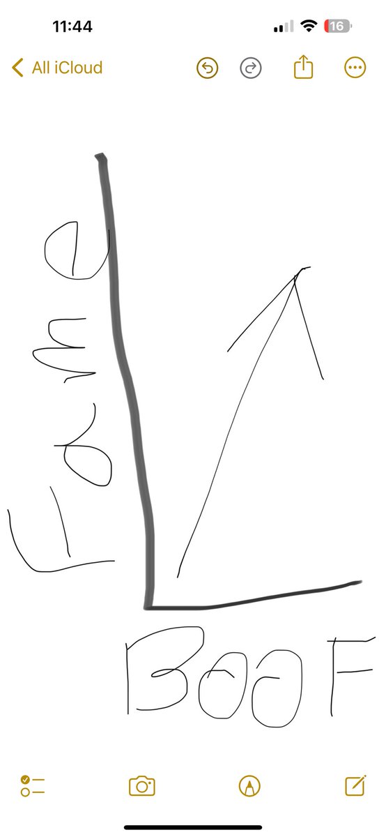 <a href="/terpsnob559/">Glock</a> <a href="/alienlabsTED/">Ted</a> The more fame the have the more boof they push. See the graph