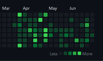 Code_with_cp's tweet photo. Grateful for the opportunities to contribute and excited about what's next. Let's keep building together! 💪

 #OpenSource #GitHub #CodingCommunity #DeveloperLife https://t.co/yxnpt4xmV2