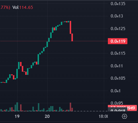SmellowsProject's tweet photo. BUY THE DIP! 🤑

Now is your chance to get in early and buying a dip!
What can be better than that?

Buy here:
https://t.co/XZyyxTlC4K

Join #Smellows on Discord and Reddit for more info.
Discord: https://t.co/3yjR67agPZ
Reddit: https://t.co/5iCQgvRUwp

#BuyTheDip #Crypto #NFTs https://t.co/yxZ2wd45vR
