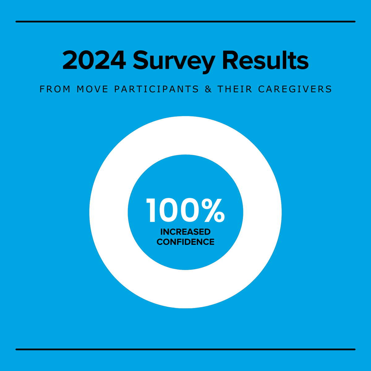 GoodLife Kids Foundation tweet media