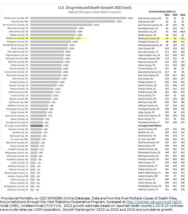 Fentanyl OK tweet media