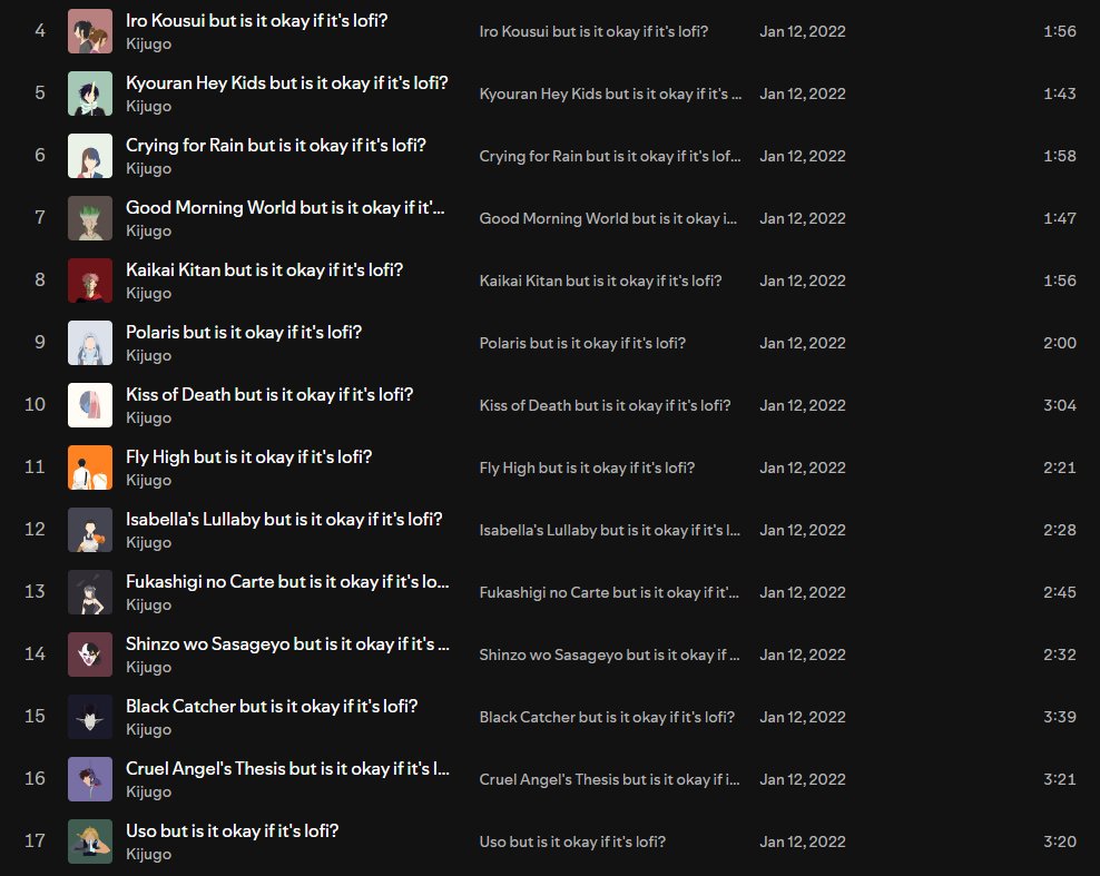 since 2022 my music has been more than 50% just this and it still hits