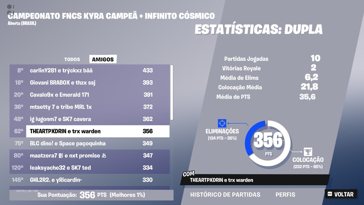 ganhei a skin mas perdi a dignidade, fui carregado no campeonato profano pelo <a href="/1stPxdrin/">Pxdrin</a>