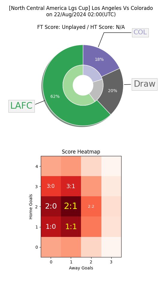 jixy_picks's tweet photo. ⚠ Overrate Warning ⚠   

#LeaguesCup2024 #LAFCCOL #LAFCvCOL #LAFCxCOL

Probable Scores = 2:1, 1:1

Can #LAFC #BarrioAngelino beat -1.25 AH against #Colorado #Rapids96 🤔?

Support us @ https://t.co/YuXc7rPlUn 🙏

AI Pick: Over 3.25

#FootballTips https://t.co/KL1daaF9mA