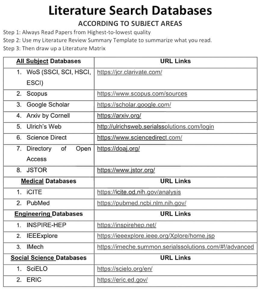 Literature Search Databases