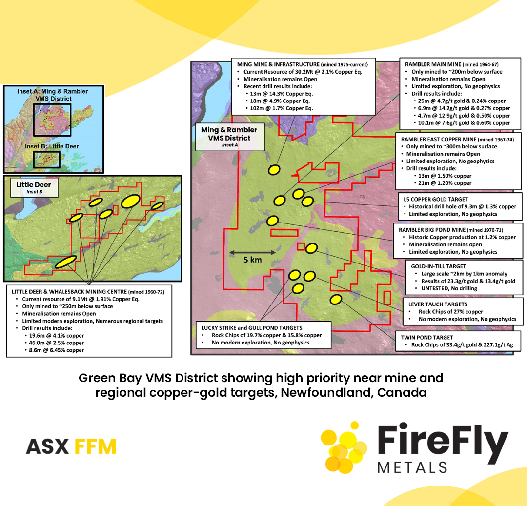 We have outlined several exceptional copper and gold targets at Green Bay, highlighting strong potential for new discoveries to be made outside of the project’s Ming mine: loom.ly/du2jHJk

Resource update planned for Sept quarter followed by another in March quarter 2025.