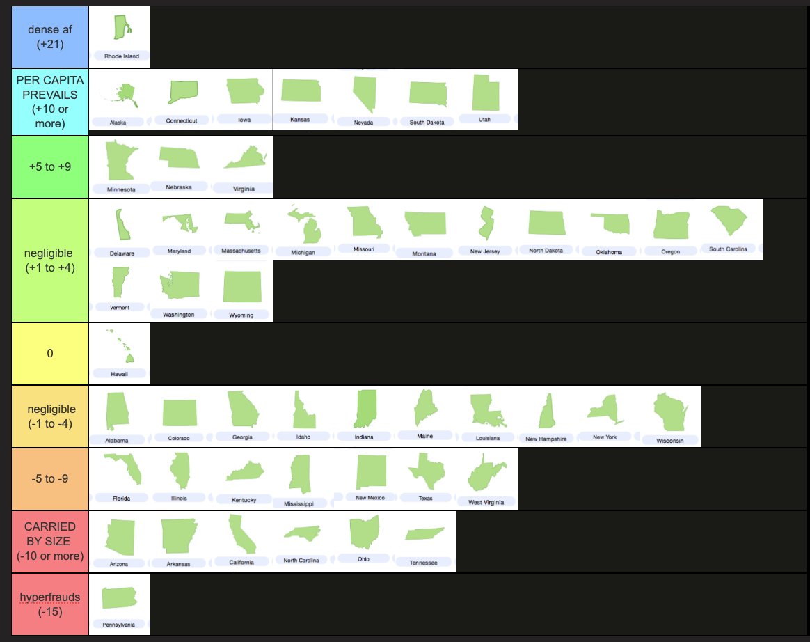 <a href="/SchuStats/">LG Schu</a> made comparisons from the last time you posted this to see what the impacts of adding per capita was