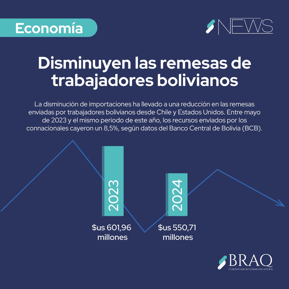 BRAQ CorpAffairs & Communications (@braqcorp) on Twitter photo 