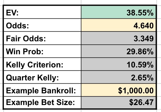 CanadaPlusEV's tweet photo. Bet365 #MLB 30% Profit Boost

EV: 38.55%
Odds: 4.640
Fair Odds: 3.349
Win Prob: 29.86%
QK: 2.65%
Devig: Pinnacle https://t.co/TyA8W60Z17