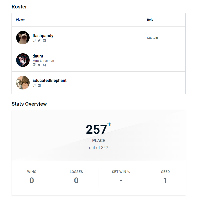 Well, getting the #1 seed is pretty cool😆Best of luck (literally) to everyone competing this weekend, unless I'm playing you. In that case, I hope you get a disruptor every time. :)
