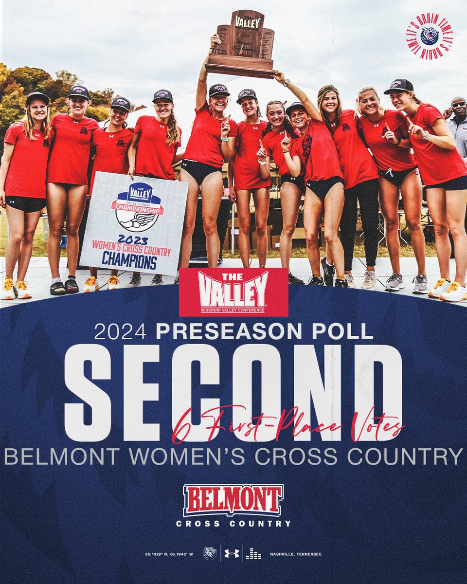 Bruins pick up 𝐒𝐈𝐗 𝙛𝙞𝙧𝙨𝙩-𝙥𝙡𝙖𝙘𝙚 𝙫𝙤𝙩𝙚𝙨, tied for the most of any team, in the <a href="/MVCsports/">Missouri Valley Conference</a> Preseason Poll‼️ 🏃‍♀️

📰🔗 bit.ly/4fTlnOy

#ItsBruinTime