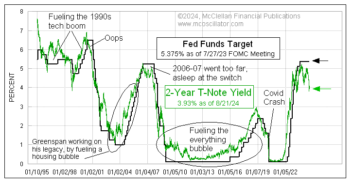 McClellanOsc's tweet photo. The bond market has known this for 13 months. https://t.co/gJmXLf5IUr