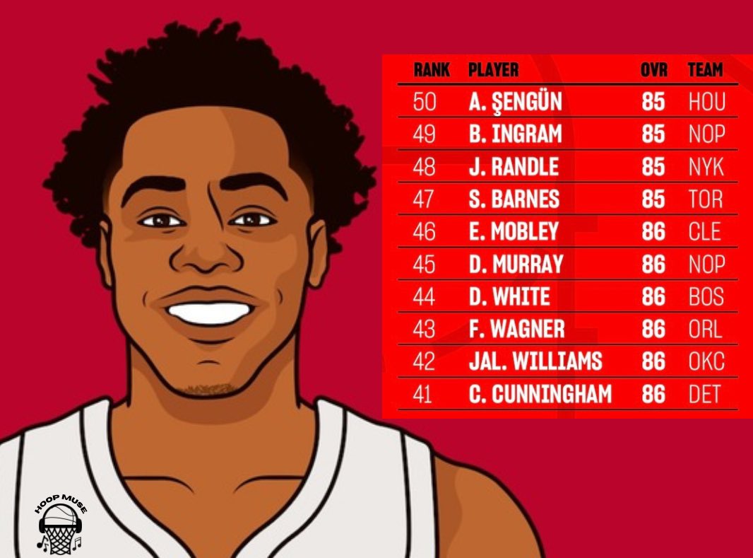 Hoop Muse tweet media