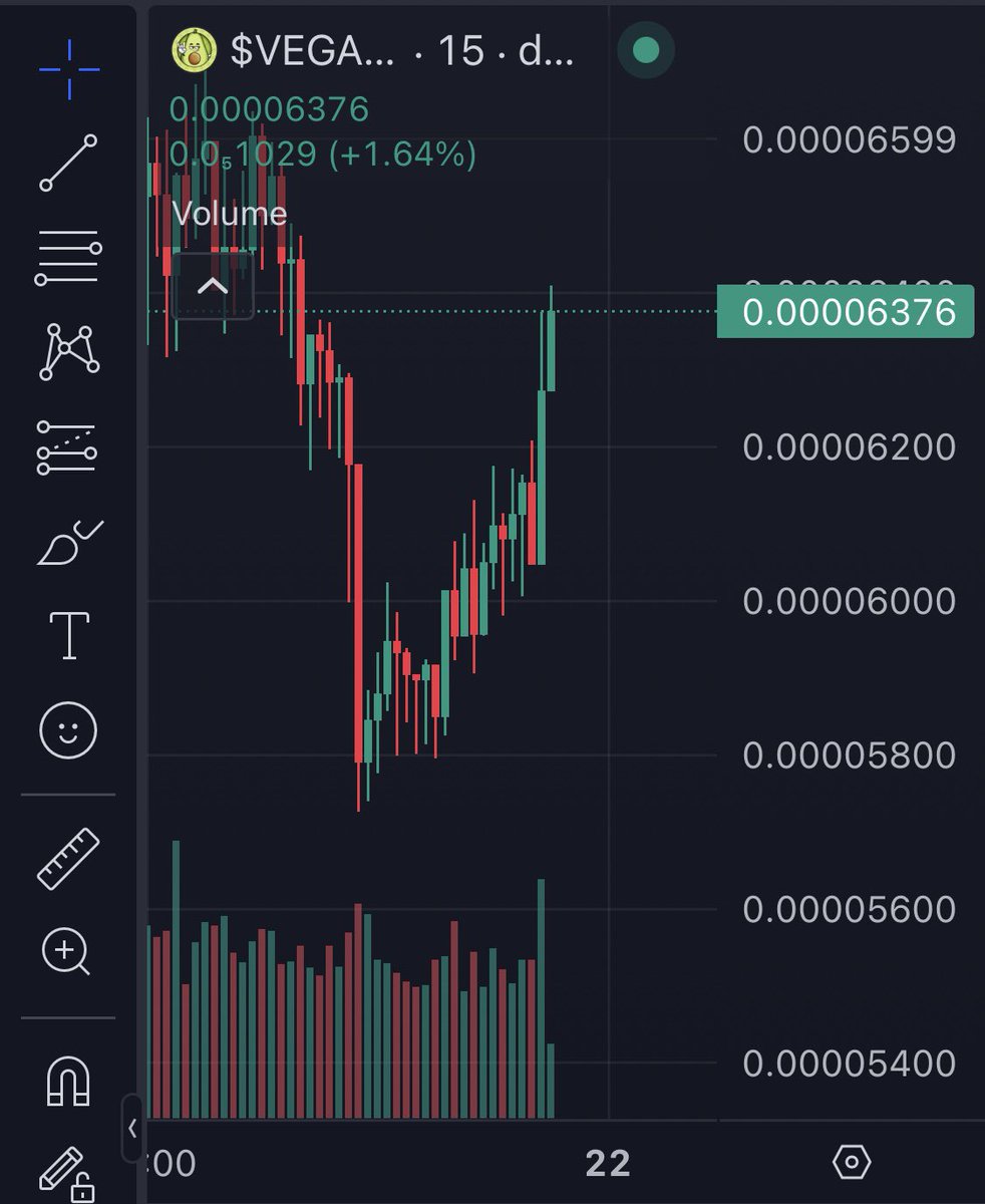 xoyoshi_'s tweet photo. @pumpdotfun $VEGAN on Solana looking so bullish 🫡📈

A great charity project for the long term

Ca: Ey5XkydYAHyKv5MhAgYvhwsgWARzgWeAstFgL9wcB1mM

@vegantokensol https://t.co/t9cRMx6uDQ