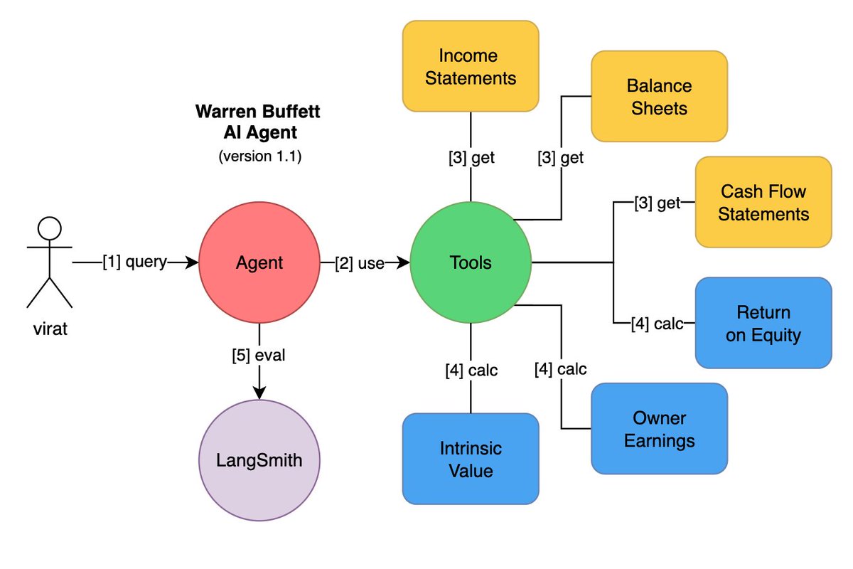 Virat Singh tweet media