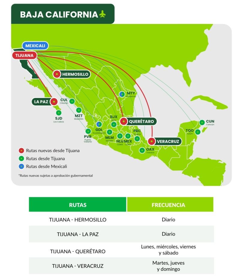 DavidMontes05's tweet photo. @VivaAerobus anunció el lanzamiento de cuatro nuevas rutas desde #Tijuana, que comenzarán a operar en mayo de 2025, hacia Hermosillo, La Paz, Querétaro y Veracruz https://t.co/Hr4IjTRVe8