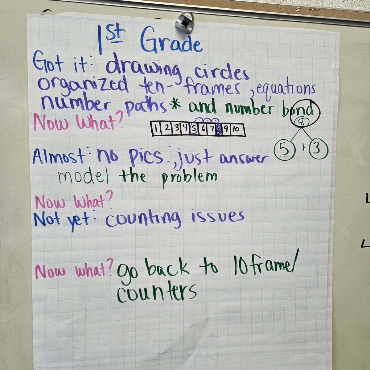 WeedenElem's tweet photo. Happy tears during collaborative planning brighten my day!We sorted student work and looked at next steps. Before next steps,we celebrated some BIG successes that brought tears to our eyes.Weeden truly is full of rock star teachers!
#WeareCollaborative @florencek12 @amstiuna https://t.co/u0VsQKD0g4