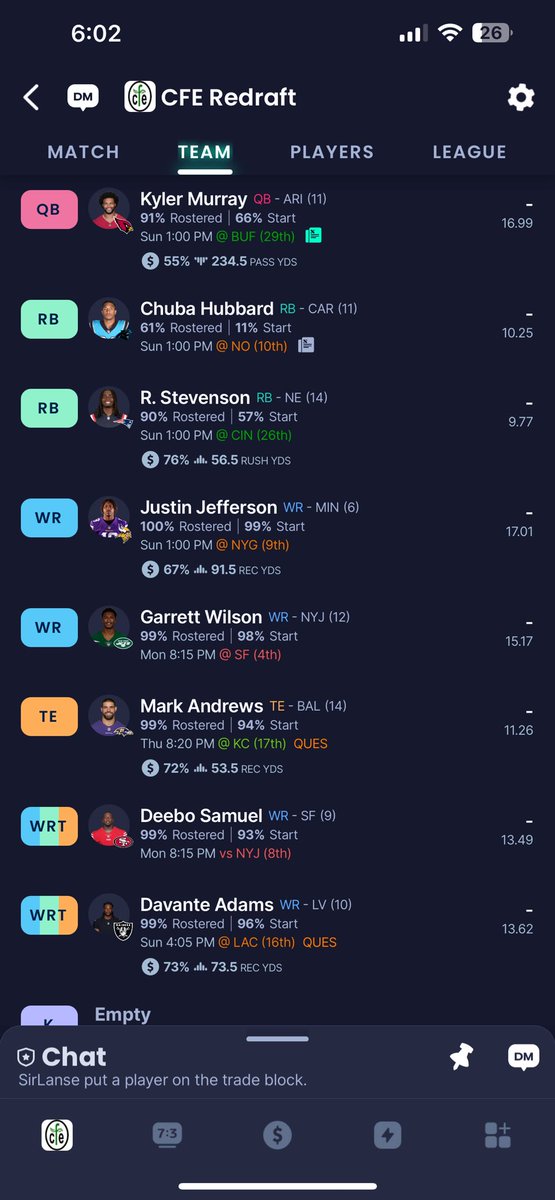 FantasyLanser's tweet image. I tried a zero RB for the first time. How’d I do? #zerorb #FantasyFootball #redraft