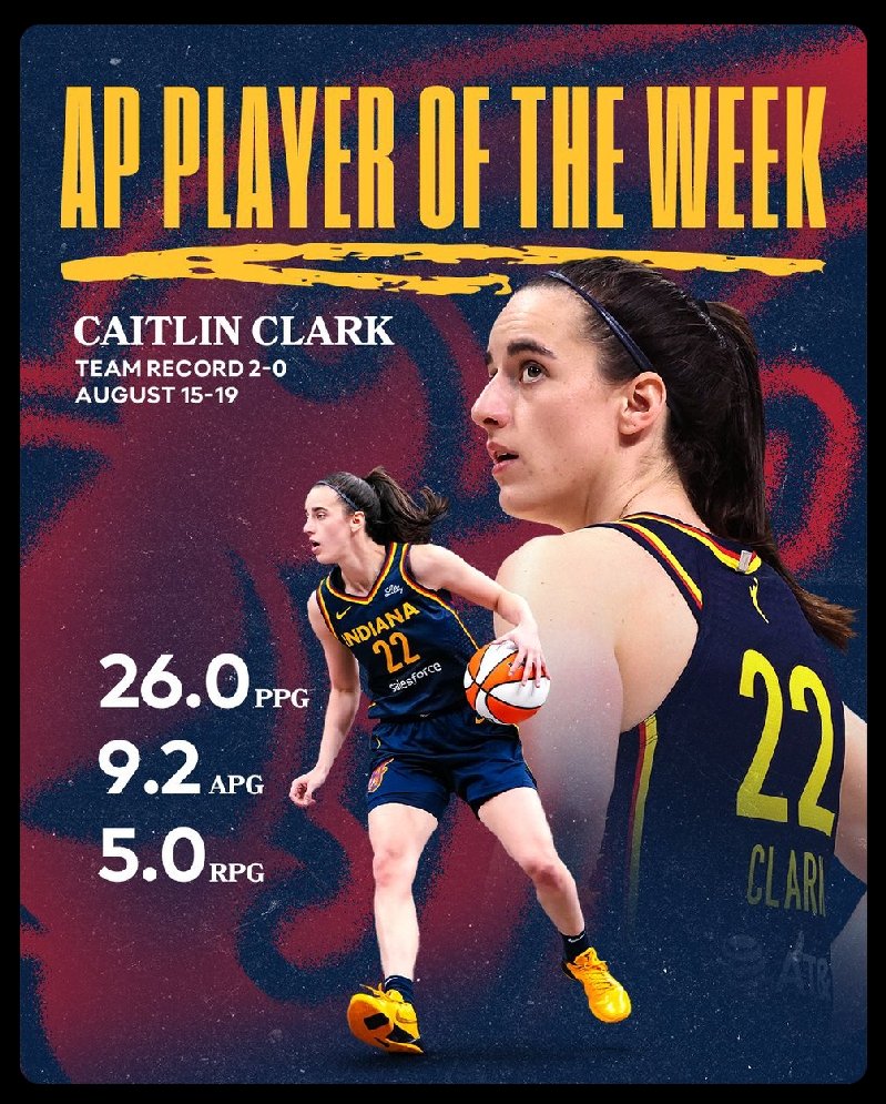 MrSpiritsRaven's tweet photo. #CaitlinClark has been named #AP #PlayerOfTheWeek after averaging 26.0 PPG, 9.2 APG & 5.0 RPG and leading us to a 2-0 start back from break The #IndianaFever only team in the league this season with multiple #APPlayerOfTheWeek Award winners (#AliyahBoston - June 18)
Player Of The Week, what about PLAYER OF THE MONTH.