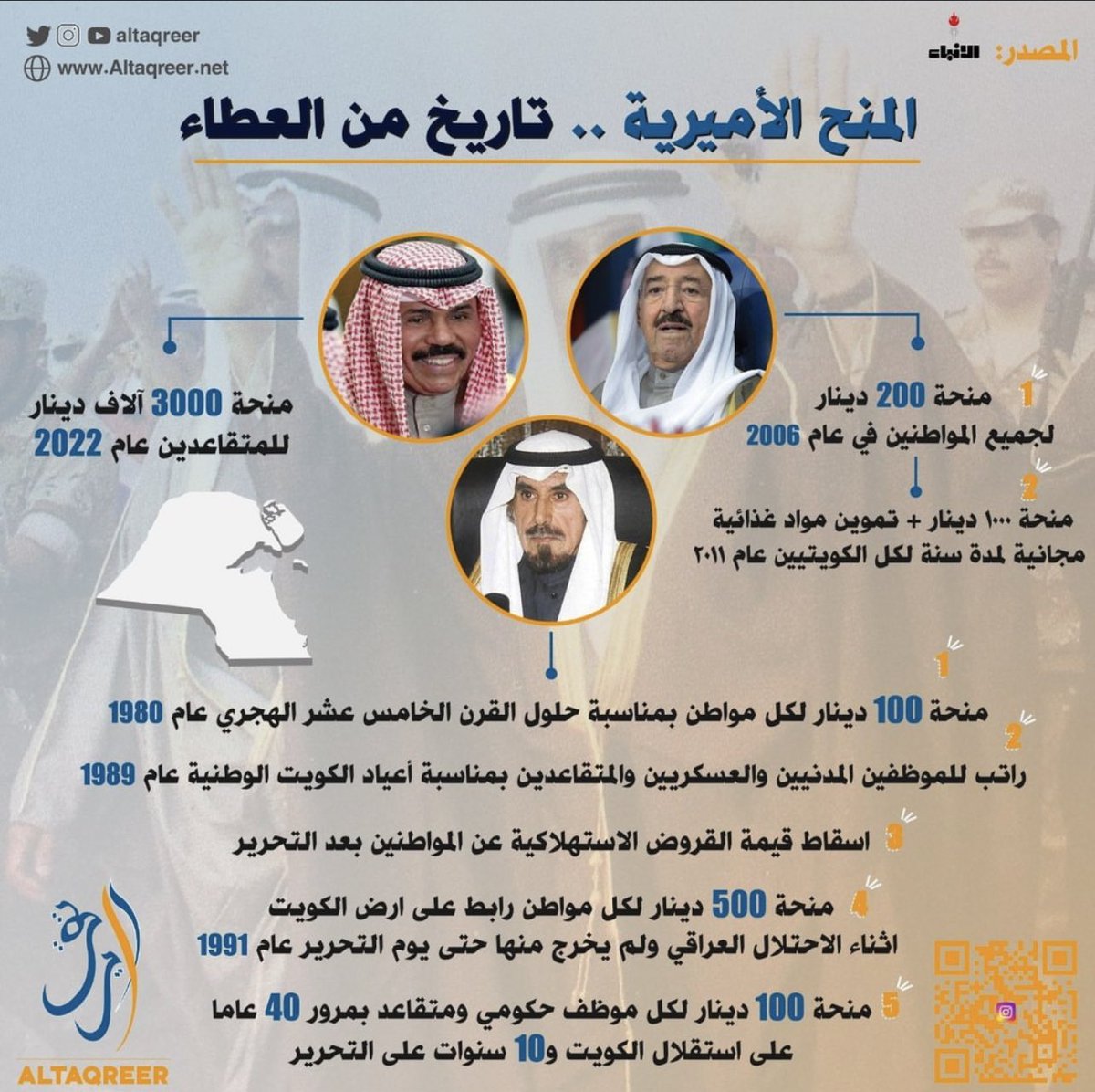 المنح الأميرية .. تاريخ من العطاء