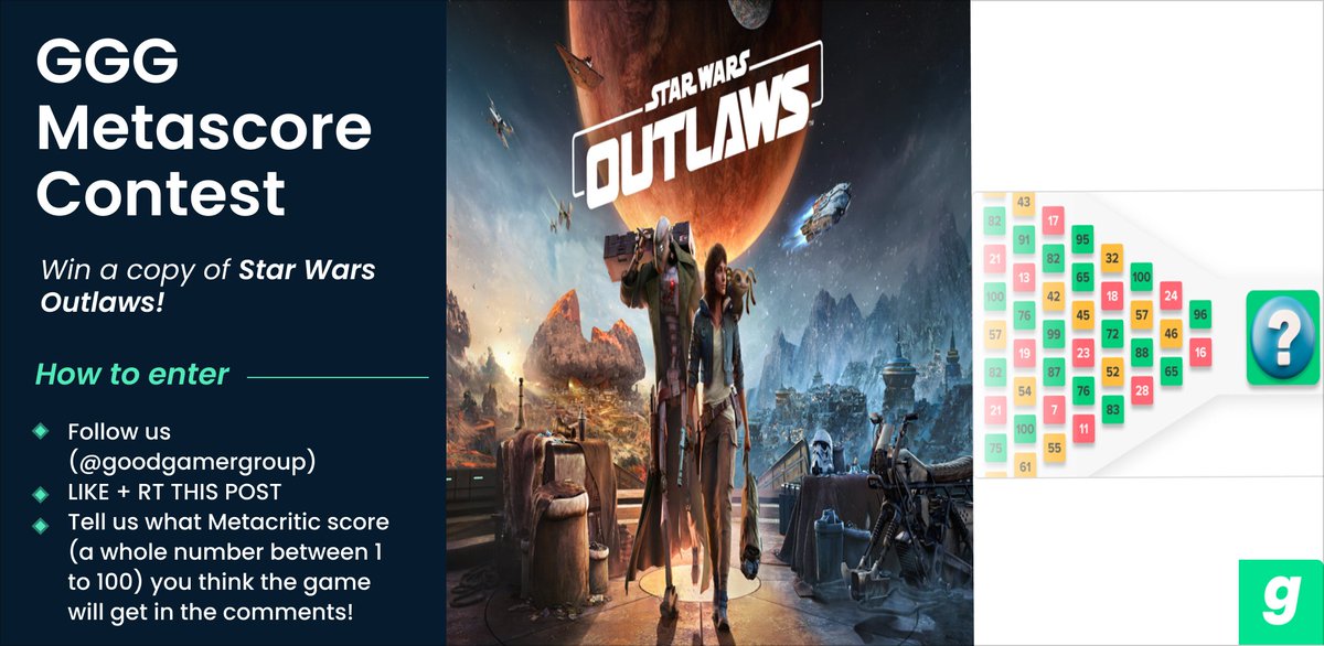 goodgamergroup's tweet image. 🚨Win a copy of #StarWarsOutlaws🤩

To enter🎁:
✅Follow us
✅Like &amp;amp; RT this tweet
✅Drop a comment with the Metascore you believe it will get. It has to be a whole number between 1 to 100.

⏰The #contest ends at 11:59 pm CT on 08/27/2024 

#GGGMetascore #GamingCommunity