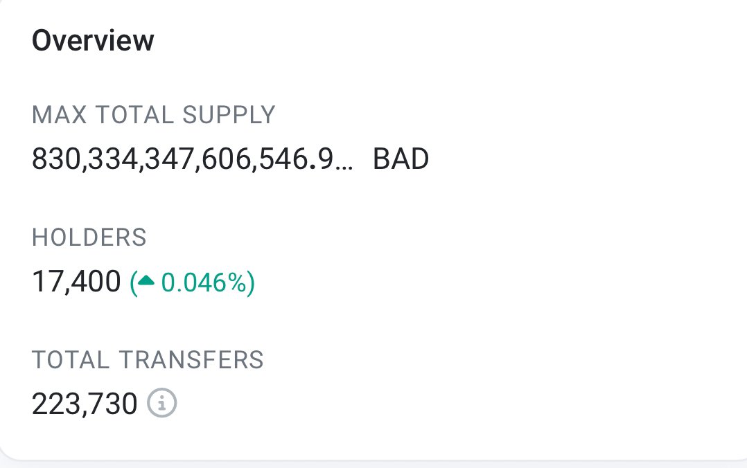 The $Bad token has just reached 17,400 holders 
<a href="/badideaai/">Bad Idea AI</a> #Blockchain #Ai #Dao’s