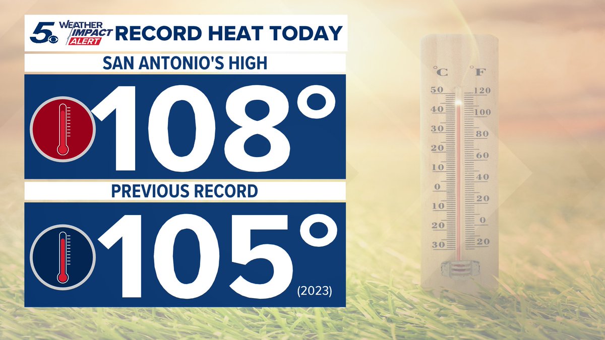 RShoptaugh's tweet image. Today's preliminary high temperature in San Antonio is 108° beating out last year's daily record of 105°!. This makes it the hottest day of 2024. #txwx