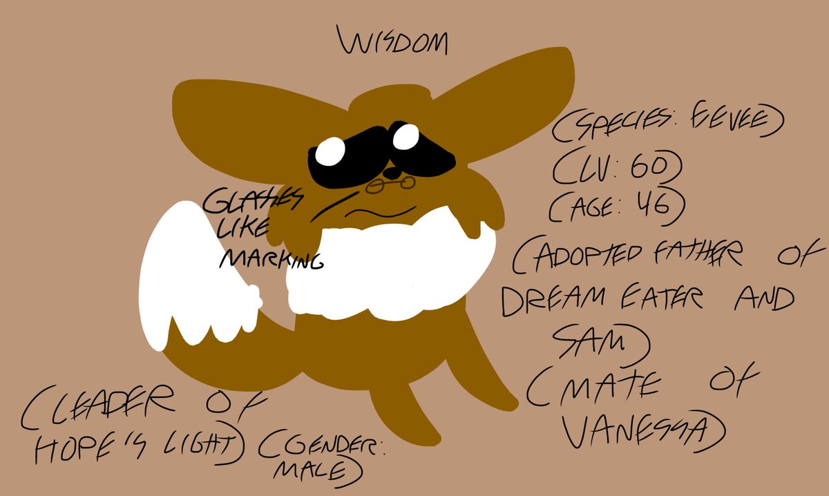 FictionalThat's tweet image. Bored and stress who wants to ask my OCs questions? The answers will be drawn! You can ask other OCs of mine too!

#PokemonOCs