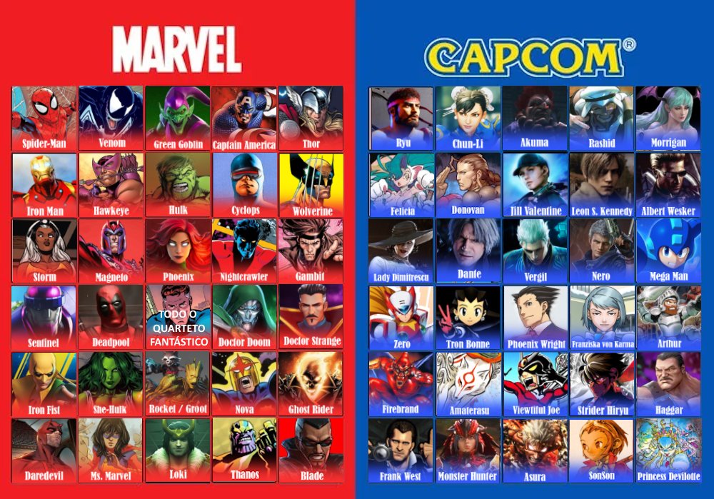 Bictuca's tweet photo. Achamos que seria divertido e a nós do BICTUCA fizemos uma wishlist pro elenco de um Marvel Vs Capcom 4 que nem sabemos ainda se vai existir ou não kkkkkkkk (Garibaldo na esquerda e Rod na Direita) #MarvelVSCapcom #mvcfightingcollection https://t.co/9p7vHHizDj