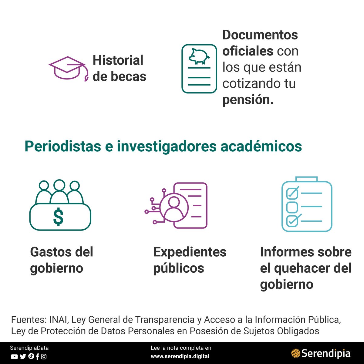 SerendipiaData's tweet photo. El @INAImexico es el órgano autónomo que se encarga de garantizar el derecho al acceso a la información y la protección de datos personales de la ciudadanía mexicana

¿Por qué son importantes estos derechos? Aquí te decimos ⬇️

https://t.co/9Cieu6c3uJ https://t.co/4bSgVEGhPY